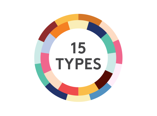 15 TYPES